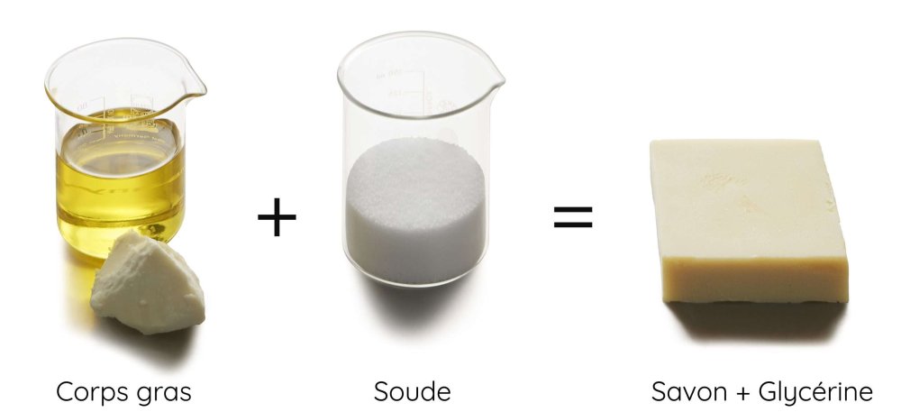 schema saponification